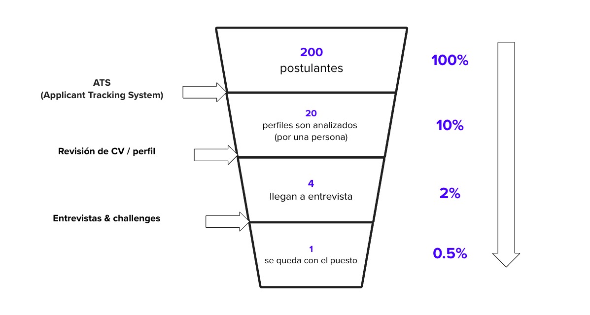 Masterclass ITtude