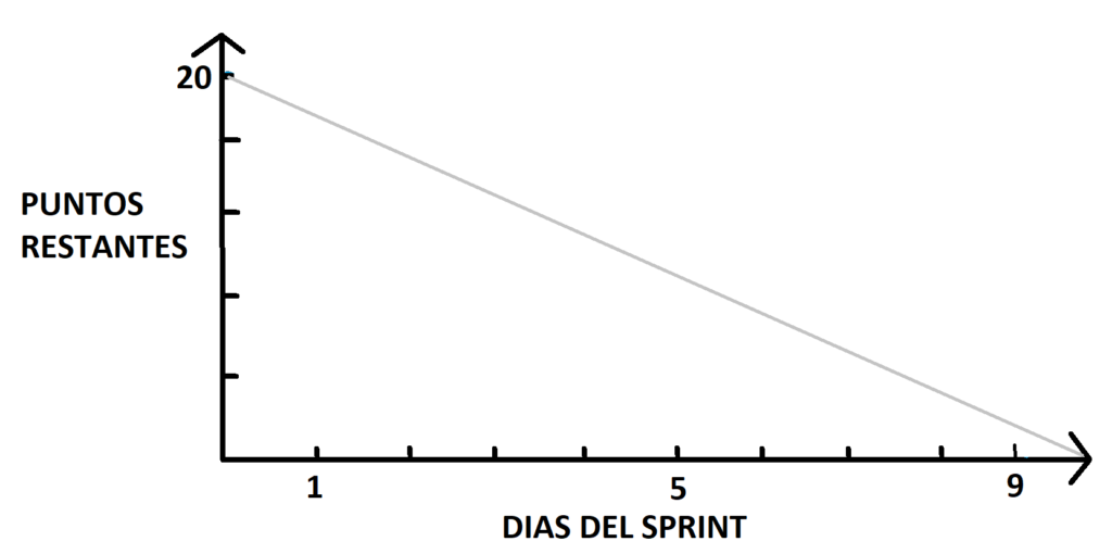 sprint-burndown-chart-ideal